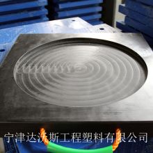 2018年工程塑料价格走势与批发市场分析（第99页资讯）